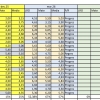 Rezultate_anonimizate_simulare_martie_2026